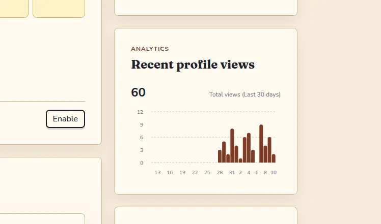 CatsOnly Sitter Profile View Analytics & 30-Day Bar Chart